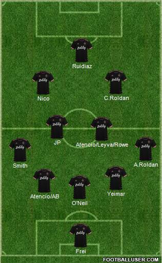 Seattle Sounders FC Formation 2021