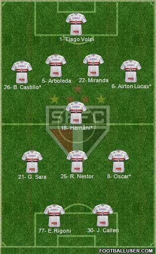 São Paulo FC Formation 2021