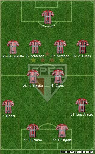 São Paulo FC Formation 2021