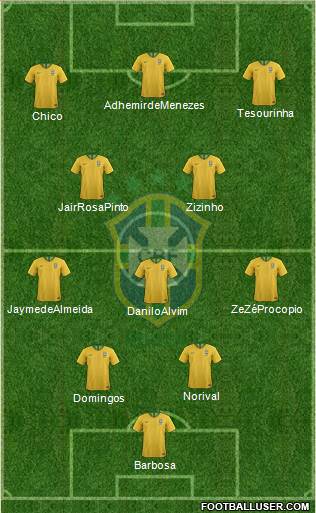 Brazil Formation 2021