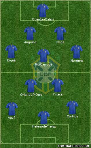 Brazil Formation 2021