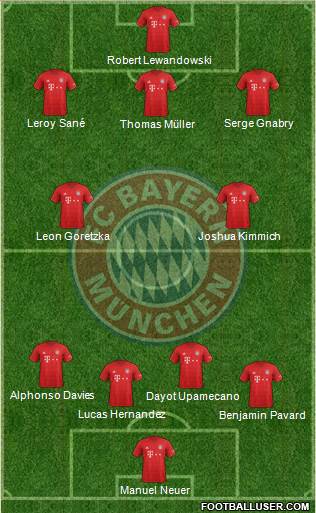 FC Bayern München Formation 2021