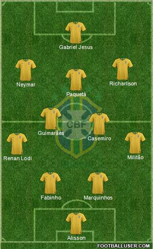 Brazil Formation 2021