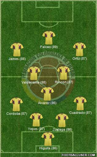 Colombia Formation 2021