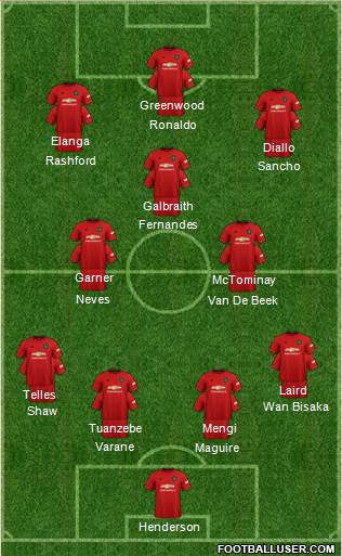 Manchester United Formation 2021