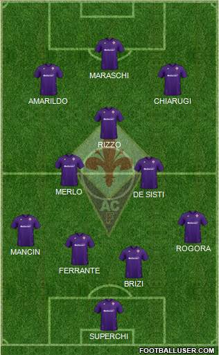 Fiorentina Formation 2021