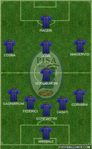 Pisa Formation 2021