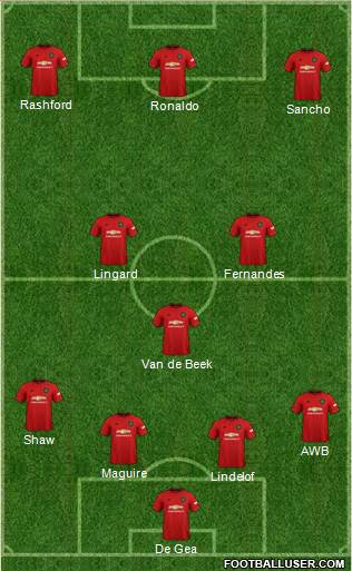 Manchester United Formation 2021