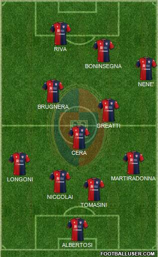 Cagliari 4-3-3 football formation