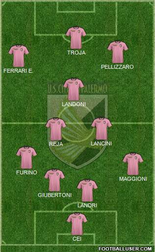 Città di Palermo 4-3-3 football formation