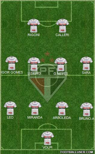 São Paulo FC Formation 2021