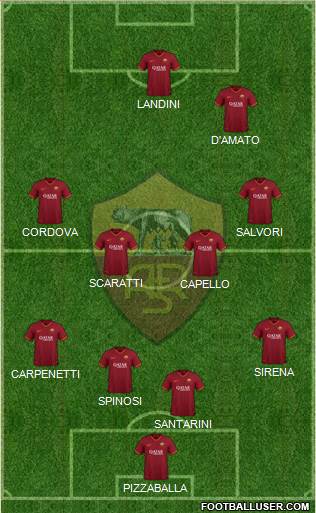 AS Roma Formation 2021