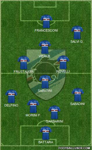 Sampdoria Formation 2021