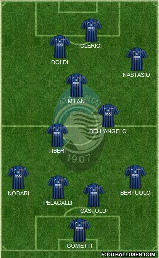 Atalanta Formation 2021