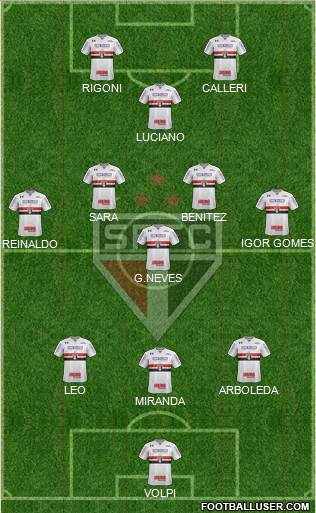 São Paulo FC Formation 2021