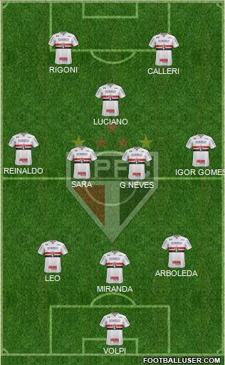 São Paulo FC Formation 2021