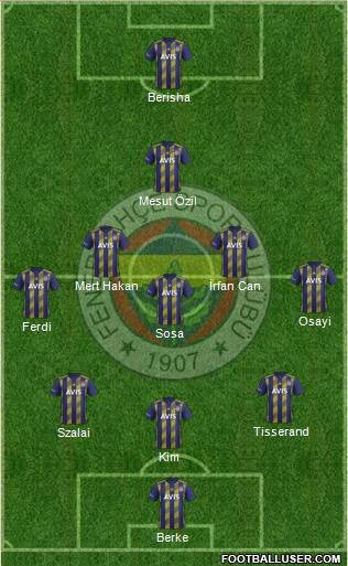 Fenerbahçe SK Formation 2021