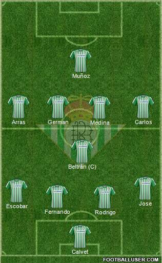 Real Betis B., S.A.D. Formation 2021