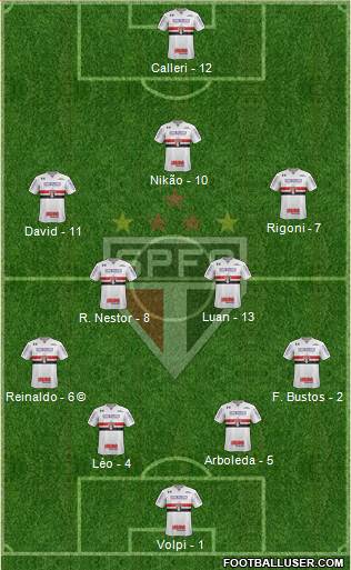 São Paulo FC Formation 2021