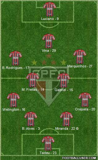 São Paulo FC Formation 2021