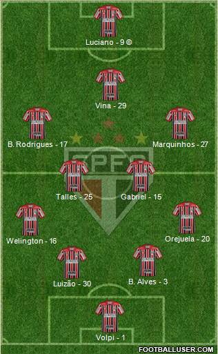 São Paulo FC Formation 2021