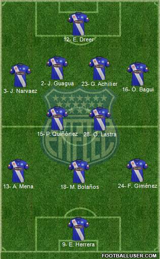 CS Emelec 4-2-3-1 football formation