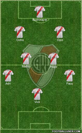 River Plate Formation 2021