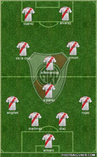 River Plate Formation 2021