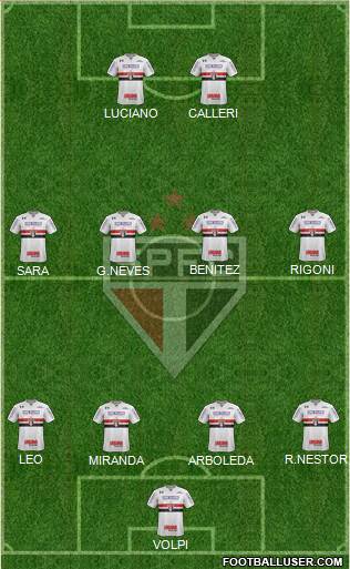 São Paulo FC Formation 2021