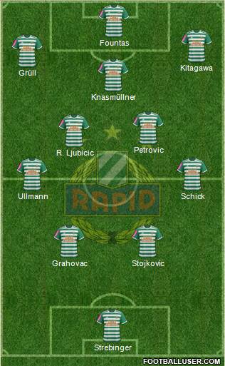 SK Rapid Wien Formation 2021