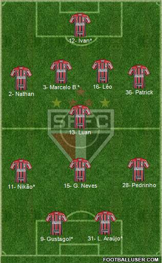 São Paulo FC Formation 2021