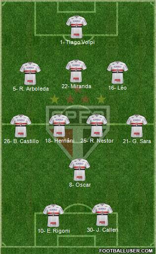 São Paulo FC Formation 2021