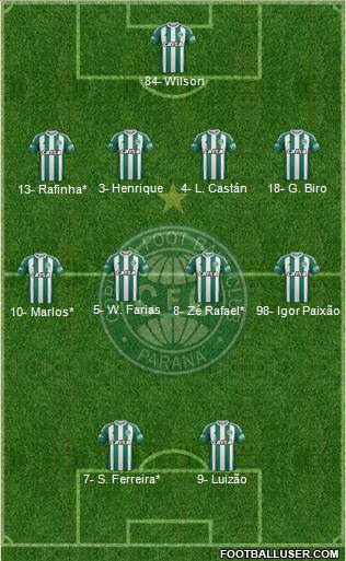 Coritiba FC Formation 2021