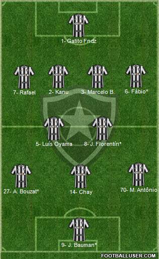 Botafogo FR Formation 2021