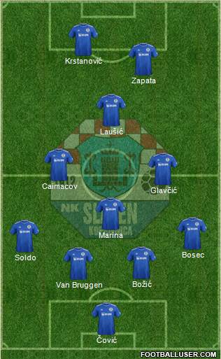 NK Slaven Belupo Formation 2021