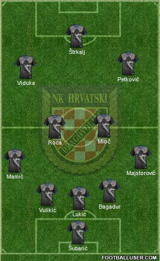 NK Hrvatski Dragovoljac Formation 2021