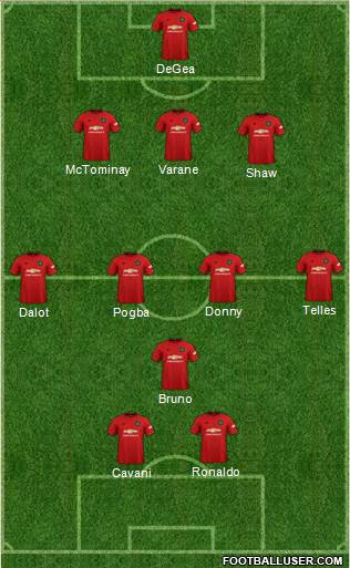 Manchester United Formation 2021