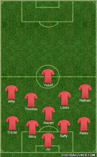 Oxford United Formation 2021