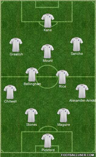 England Formation 2021