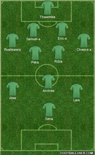 Manchester United Formation 2021