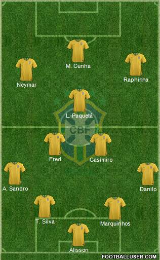Brazil Formation 2021