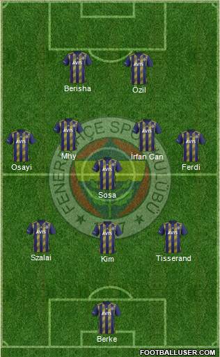 Fenerbahçe SK Formation 2021