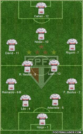 São Paulo FC Formation 2021