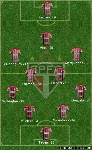 São Paulo FC Formation 2021