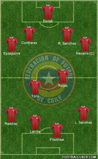 Chile Formation 2021