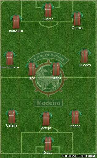 Clube Sport Marítimo - SAD 3-4-3 football formation