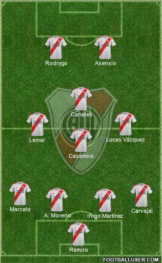 River Plate Formation 2021