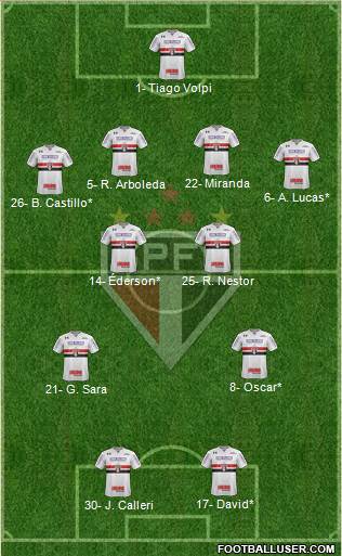 São Paulo FC Formation 2021