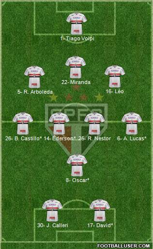São Paulo FC Formation 2021