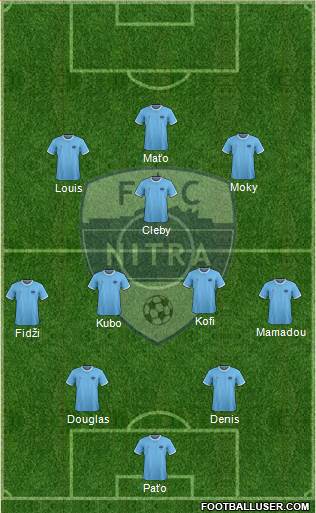 FC Nitra Formation 2021